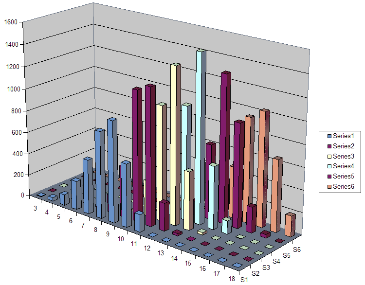 IMAGE(http://unicorn.us.com/alex/dnd/typical_array.gif)